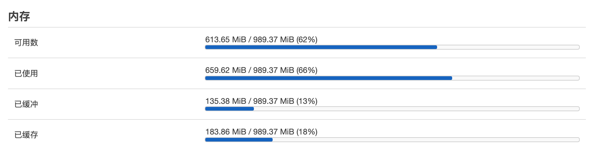 GL iNet MT6000 路由器