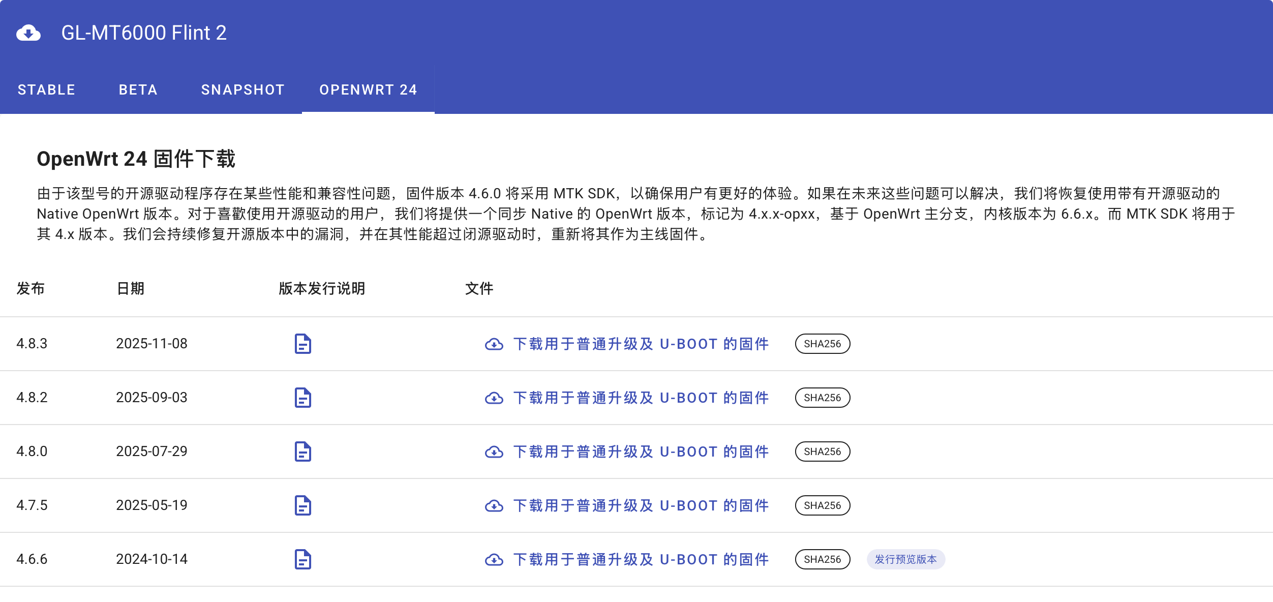 GL iNet MT6000 路由器
